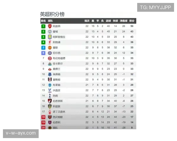 五大联赛前瞻：新赛季格局初显，争冠与保级走势清晰