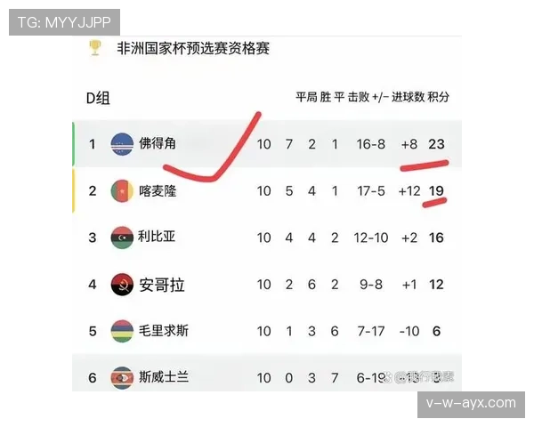 佛得角冲击2026世界杯赛程预测 非洲黑马能否创造历史突围预选赛